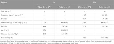 RG7774 (Vicasinabin), an orally bioavailable cannabinoid receptor 2 (CB2R) agonist, decreases retinal vascular permeability, leukocyte adhesion, and ocular inflammation in animal models